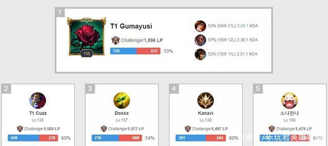 战斗核心 战斗核心